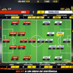 GoalPoint-Aves-Famalicão-Liga-NOS-201920-Ratings