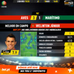 GoalPoint-Aves-Marítimo-Liga-NOS-201920-MVP