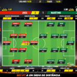 GoalPoint-Aves-Marítimo-Liga-NOS-201920-Ratings