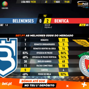 GoalPoint-Belenenses-Benfica-Liga-NOS-201920-90m