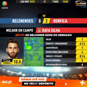GoalPoint-Belenenses-Benfica-Liga-NOS-201920-MVP