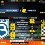 GoalPoint-Belenenses-Boavista-Liga-NOS-201920-90m