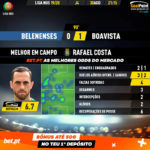 GoalPoint-Belenenses-Boavista-Liga-NOS-201920-MVP