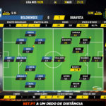 GoalPoint-Belenenses-Boavista-Liga-NOS-201920-Ratings