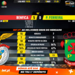 GoalPoint-Benfica-Pacos-Liga-NOS-201920-90m
