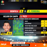 GoalPoint-Benfica-Pacos-Liga-NOS-201920-MVP