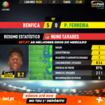 GoalPoint-Benfica-Pacos-Liga-NOS-201920-Nuno-Tavares