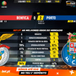GoalPoint-Benfica-Porto-Liga-NOS-201920-90m