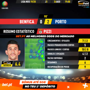 GoalPoint-Benfica-Porto-Liga-NOS-201920-MVP-20190825-105639