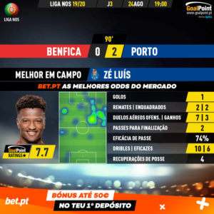 GoalPoint-Benfica-Porto-Liga-NOS-201920-MVP