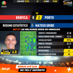 GoalPoint-Benfica-Porto-Liga-NOS-201920-Uribe-MVP