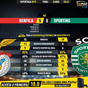 GoalPoint-Benfica-Sporting-Supertaca-2019-90m