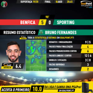 GoalPoint-Benfica-Sporting-Supertaca-2019-MVP-1