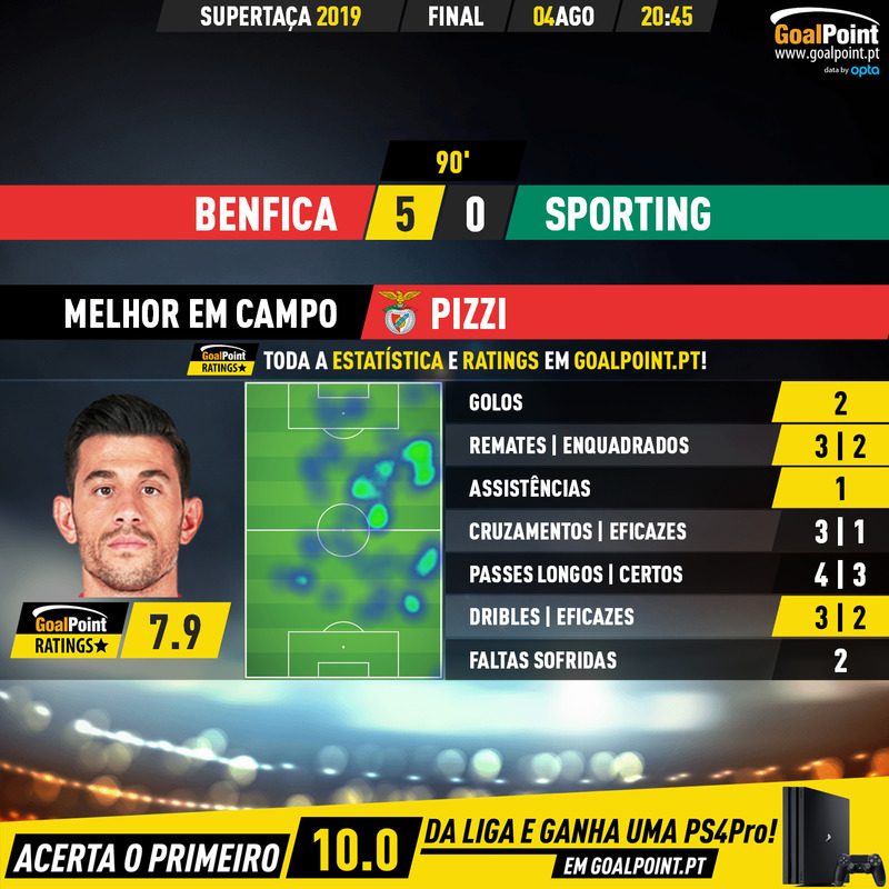 GoalPoint-Benfica-Sporting-Supertaca-2019-MVP-20190804-224833
