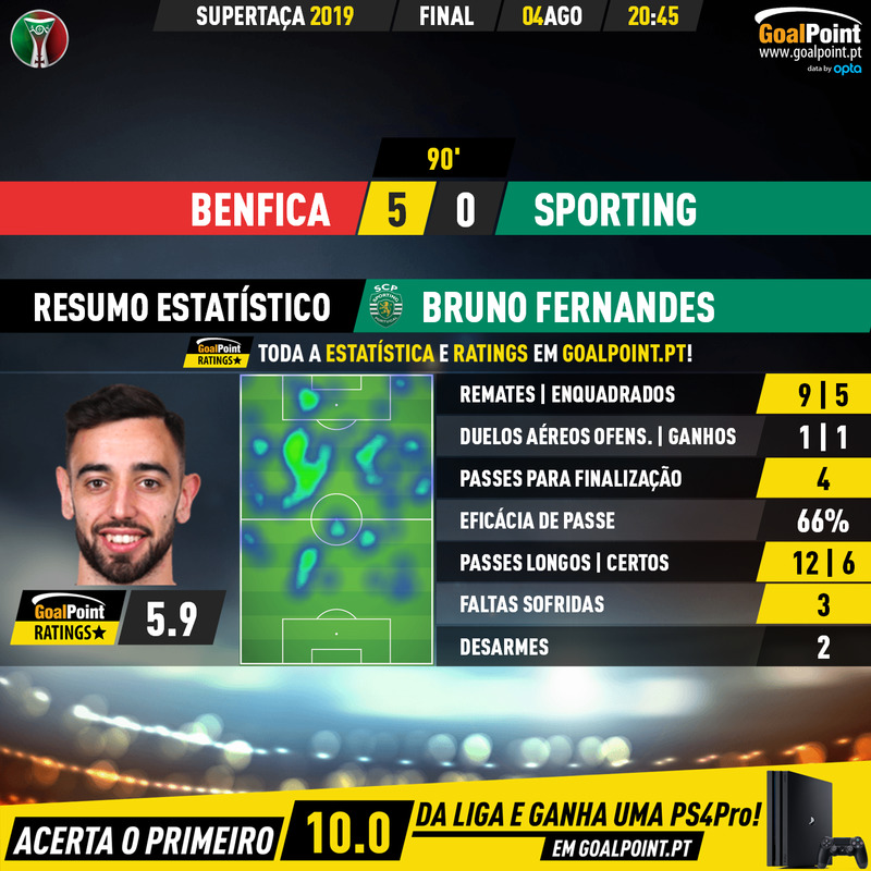 GoalPoint-Benfica-Sporting-Supertaca-2019-MVP-20190805-093423