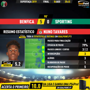 GoalPoint-Benfica-Sporting-Supertaca-2019-MVP-20190805-093443