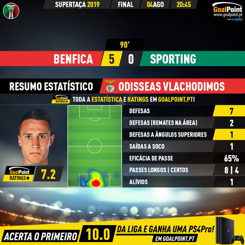 GoalPoint-Benfica-Sporting-Supertaca-2019-MVP-20190805-093510