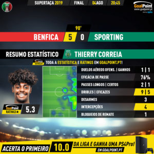 GoalPoint-Benfica-Sporting-Supertaca-2019-MVP-20190805-093945
