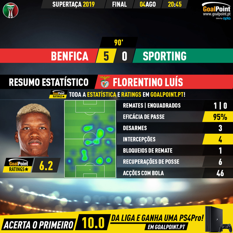 GoalPoint-Benfica-Sporting-Supertaca-2019-MVP