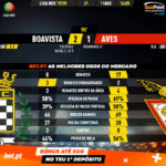 GoalPoint-Boavista-Aves-Liga-NOS-201920-90m