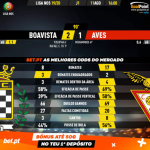 GoalPoint-Boavista-Aves-Liga-NOS-201920-90m