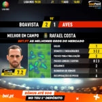 GoalPoint-Boavista-Aves-Liga-NOS-201920-MVP