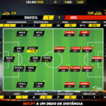 GoalPoint-Boavista-Aves-Liga-NOS-201920-Ratings