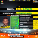 GoalPoint-Boavista-Pacos-Liga-NOS-201920-MVP