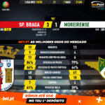 GoalPoint-Braga-Moreirense-Liga-NOS-201920-90m