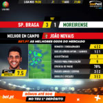 GoalPoint-Braga-Moreirense-Liga-NOS-201920-MVP