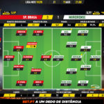 GoalPoint-Braga-Moreirense-Liga-NOS-201920-Ratings