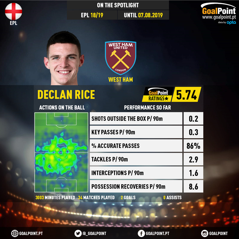 GoalPoint-English-Premier-League-2018-Declan-Rice-infog