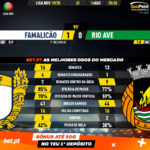 GoalPoint-Famalicão-Rio-Ave-Liga-NOS-201920-90m