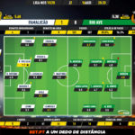 GoalPoint-Famalicão-Rio-Ave-Liga-NOS-201920-Ratings