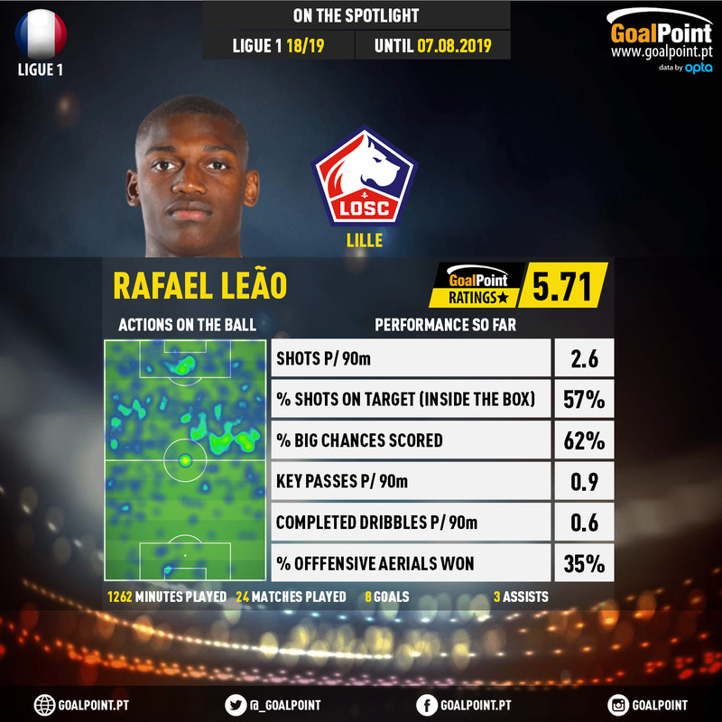 GoalPoint-French-Ligue-1-2018-Rafael-Leão-infog