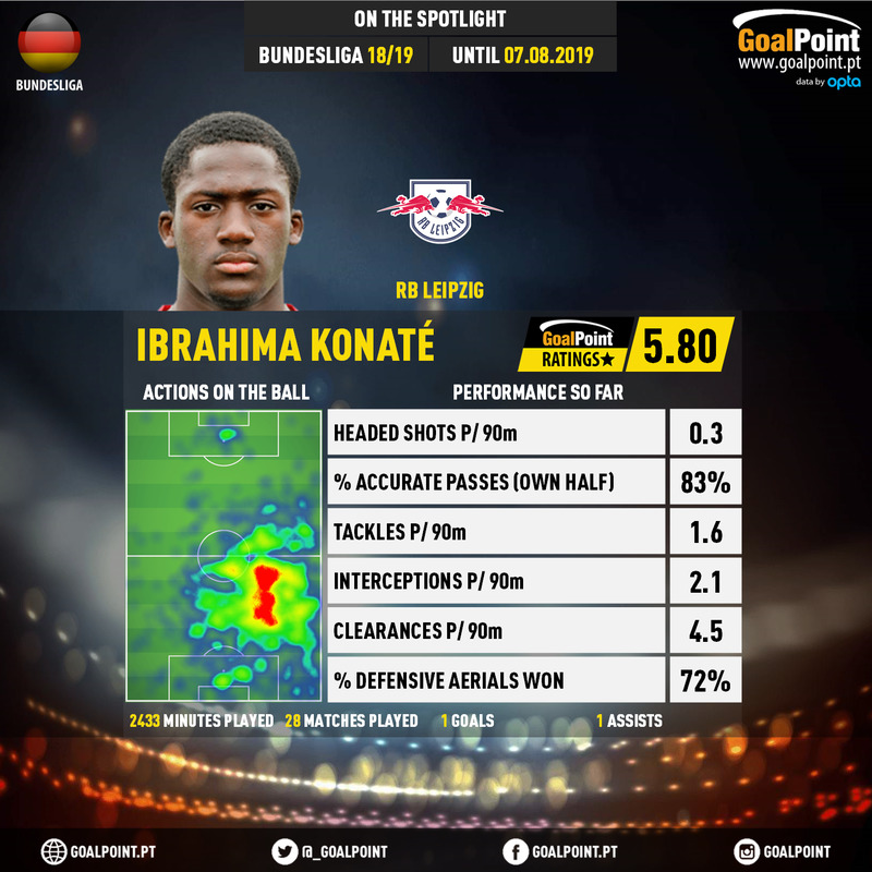 GoalPoint-German-Bundesliga-2018-Ibrahima-Konaté-infog