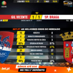 GoalPoint-Gil-Vicente-Braga-Liga-NOS-201920-90m