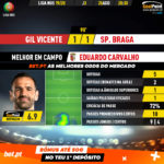 GoalPoint-Gil-Vicente-Braga-Liga-NOS-201920-MVP