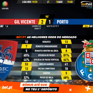 GoalPoint-Gil-Vicente-Porto-Liga-NOS-201920-90m