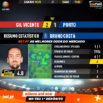 GoalPoint-Gil-Vicente-Porto-Liga-NOS-201920-MVP-20190811-130300
