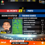 GoalPoint-Gil-Vicente-Porto-Liga-NOS-201920-MVP-20190811-130354