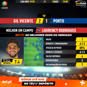GoalPoint-Gil-Vicente-Porto-Liga-NOS-201920-MVP