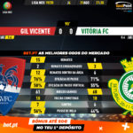 GoalPoint-Gil-Vicente-Vitória-FC-Liga-NOS-201920-90m