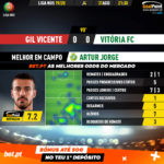 GoalPoint-Gil-Vicente-Vitória-FC-Liga-NOS-201920-MVP