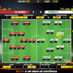 GoalPoint-Gil-Vicente-Vitória-FC-Liga-NOS-201920-Ratings