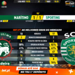 GoalPoint-Marítimo-Sporting-Liga-NOS-201920-90m