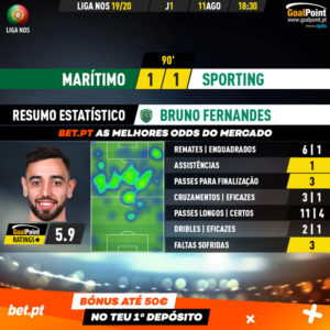GoalPoint-Marítimo-Sporting-Liga-NOS-201920-MVP-1