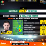 GoalPoint-Marítimo-Sporting-Liga-NOS-201920-MVP