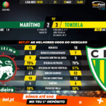 GoalPoint-Marítimo-Tondela-Liga-NOS-201920-90m
