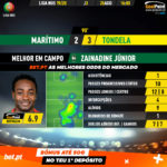 GoalPoint-Marítimo-Tondela-Liga-NOS-201920-MVP